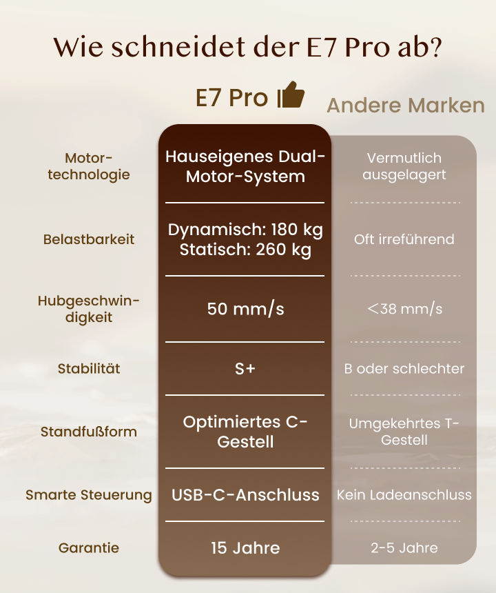 Höhenverstellbarer Schreibtisch mit verbesserter Stabilität