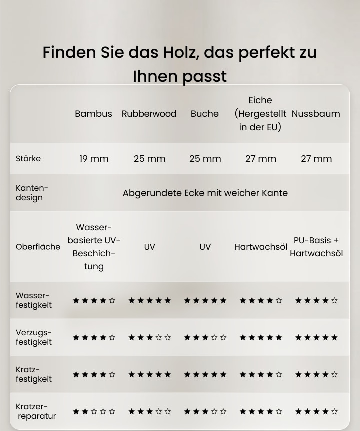 Premium-Tischplattenserie