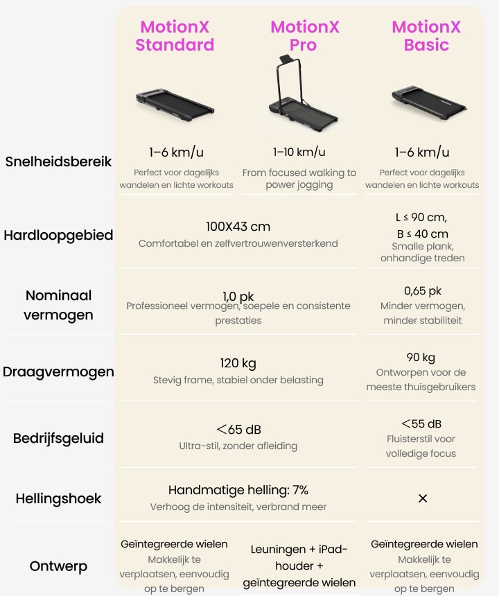 Loopband voor thuis, wandelpad, loopband bureau, 1-8 km/u, 550 W motor met afstandsbediening en